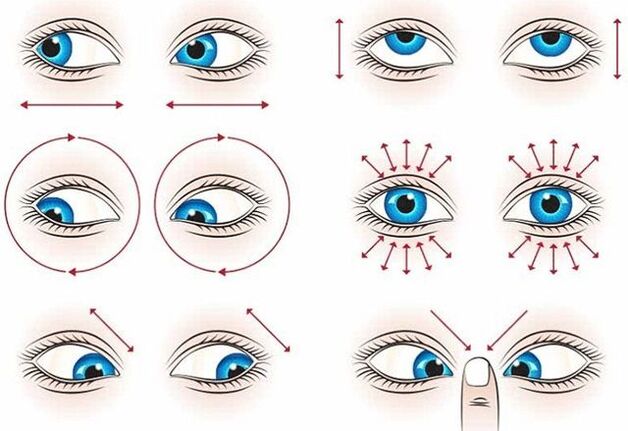 gymnastics for eye recovery